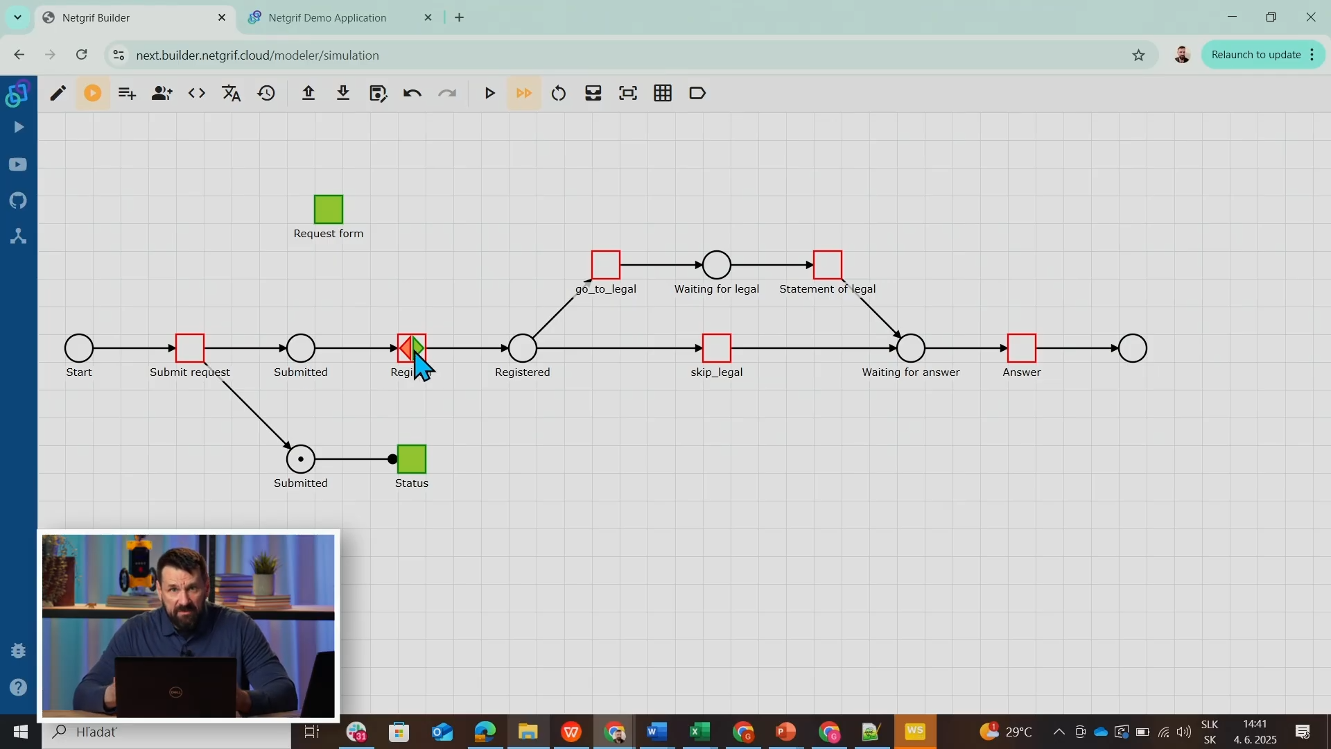 Task semantics diagram